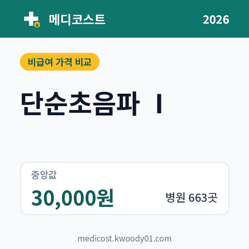 단순초음파 Ⅰ 가격 비교 2026: 중앙값 30,000원, 병원 663곳