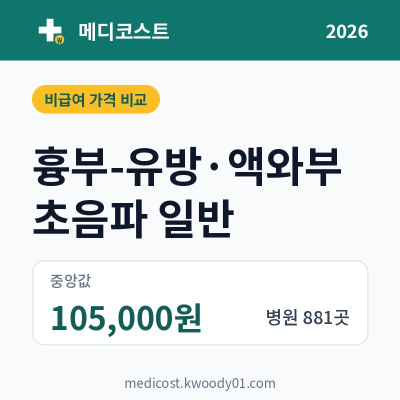 흉부-유방·액와부 초음파 일반 가격 비교 2026: 중앙값 105,000원, 병원 881곳