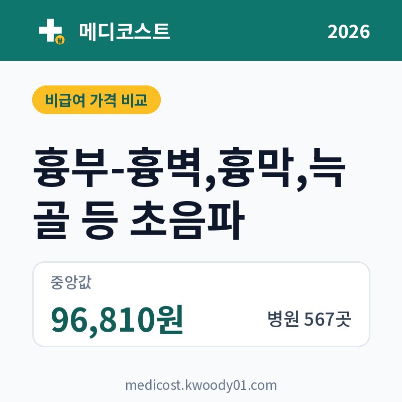 흉부-흉벽,흉막,늑골 등 초음파 가격 비교 2026: 중앙값 96,810원, 병원 567곳
