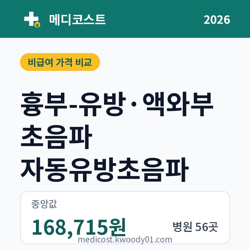 흉부-유방·액와부 초음파 자동유방초음파 가격 비교 2026: 중앙값 168,715원, 병원 56곳
