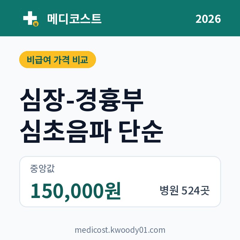 심장-경흉부 심초음파 단순 가격 비교 2026: 중앙값 150,000원, 병원 524곳