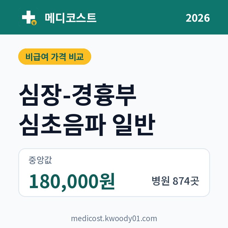 심장-경흉부 심초음파 일반 가격 비교 2026: 중앙값 180,000원, 병원 874곳