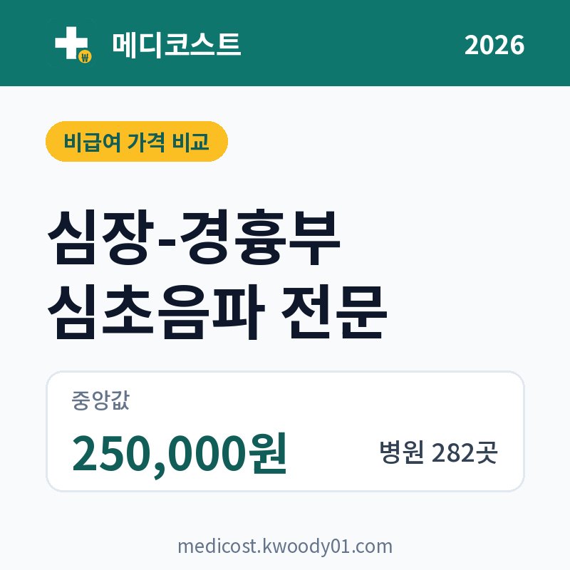 심장-경흉부 심초음파 전문 가격 비교 2026: 중앙값 250,000원, 병원 282곳