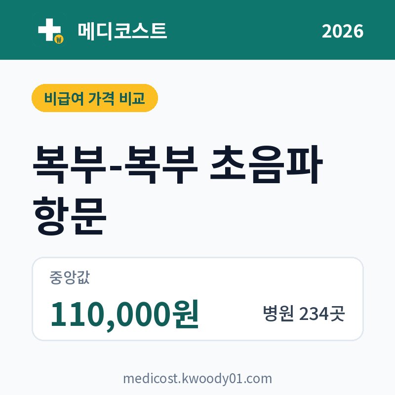 복부-복부 초음파 항문 가격 비교 2026: 중앙값 110,000원, 병원 234곳