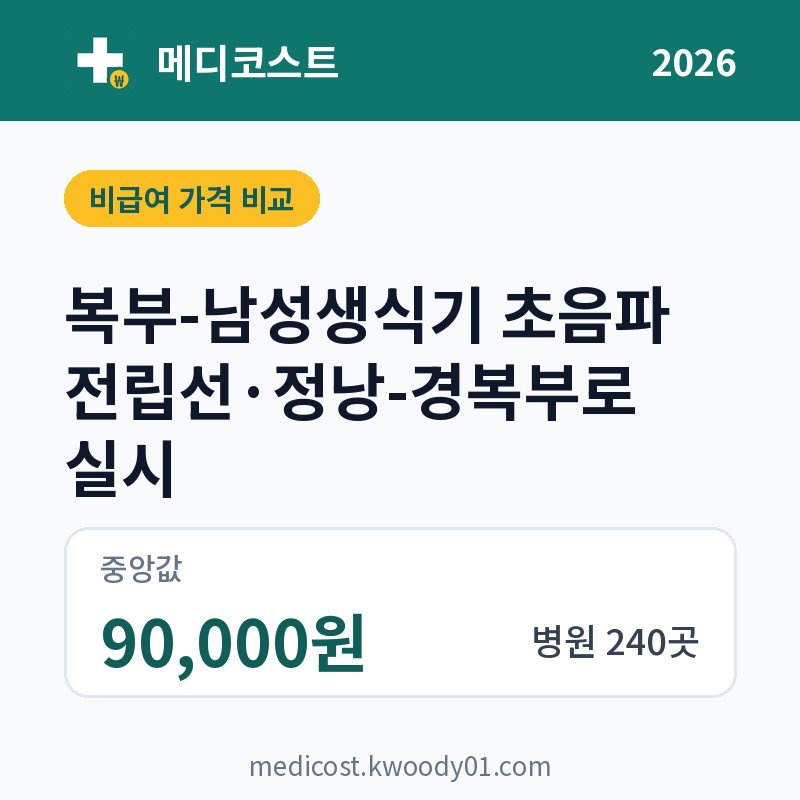 복부-남성생식기 초음파 전립선·정낭-경복부로 실시 가격 비교 2026: 중앙값 90,000원, 병원 240곳
