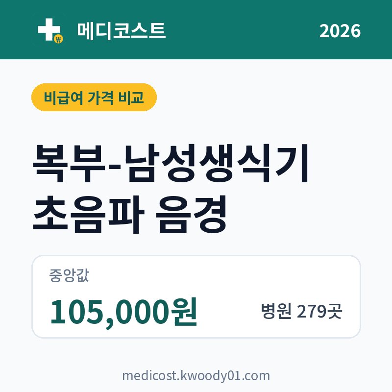 복부-남성생식기 초음파 음경 가격 비교 2026: 중앙값 105,000원, 병원 279곳