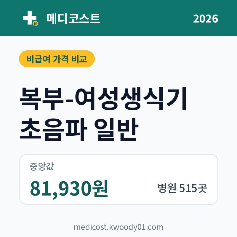 복부-여성생식기 초음파 일반 가격 비교 2026: 중앙값 81,930원, 병원 515곳