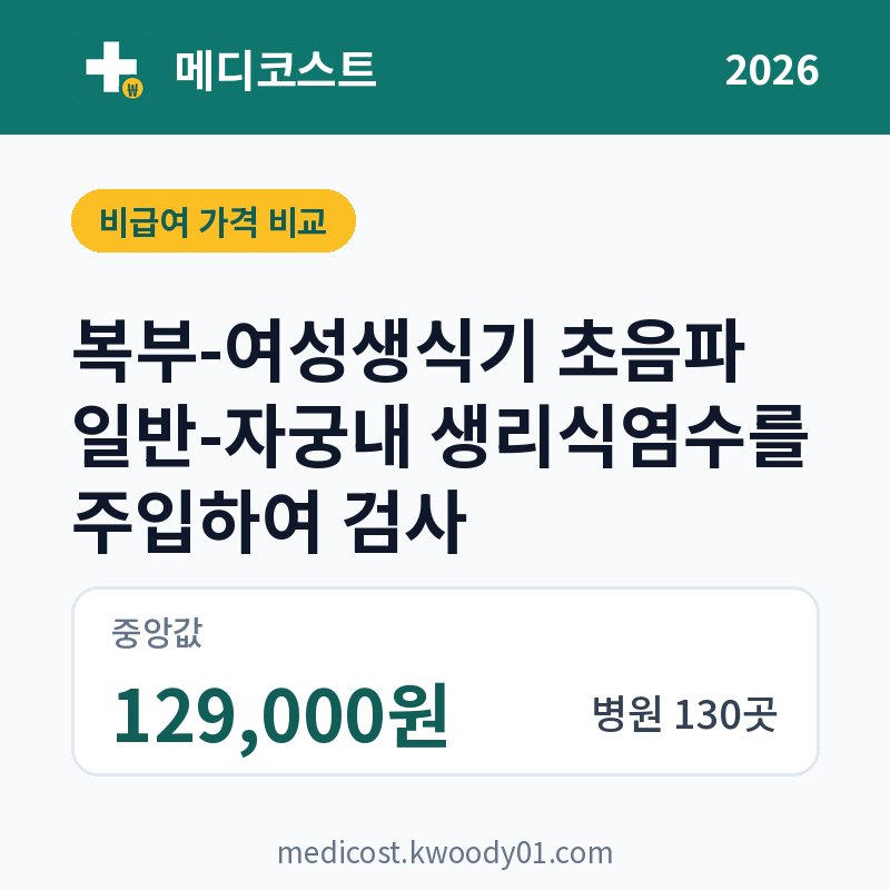복부-여성생식기 초음파 일반-자궁내 생리식염수를 주입하여 검사 가격 비교 2026: 중앙값 129,000원, 병원 130곳
