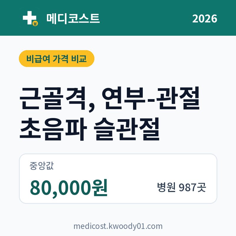 근골격, 연부-관절 초음파 슬관절 가격 비교 2026: 중앙값 80,000원, 병원 987곳
