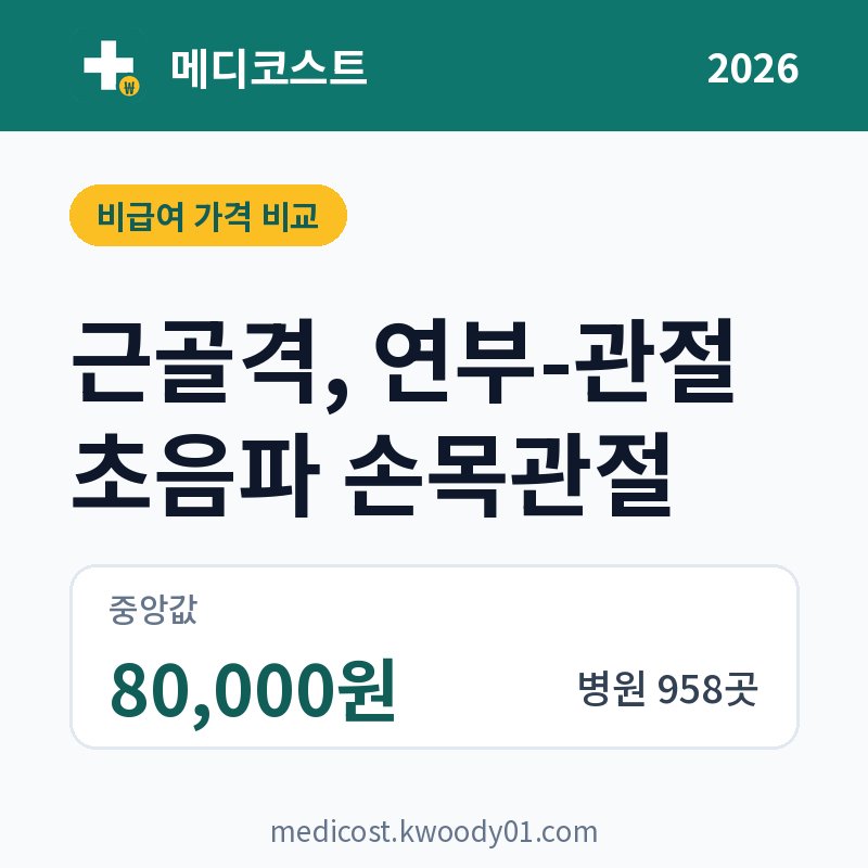 근골격, 연부-관절 초음파 손목관절 가격 비교 2026: 중앙값 80,000원, 병원 958곳