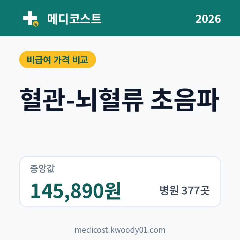 혈관-뇌혈류 초음파 가격 비교 2026: 중앙값 145,890원, 병원 377곳
