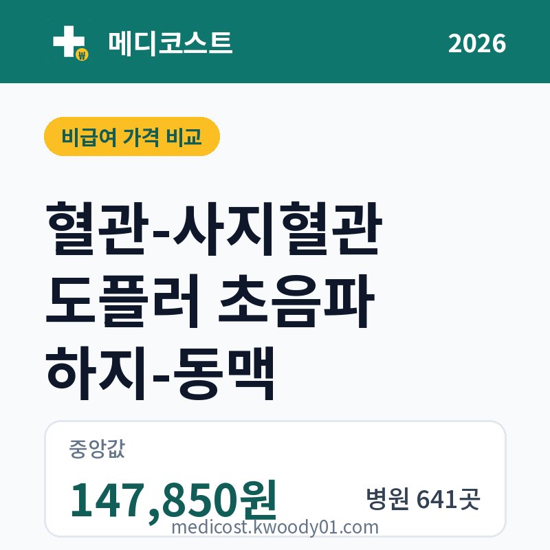 혈관-사지혈관 도플러 초음파 하지-동맥 가격 비교 2026: 중앙값 147,850원, 병원 641곳