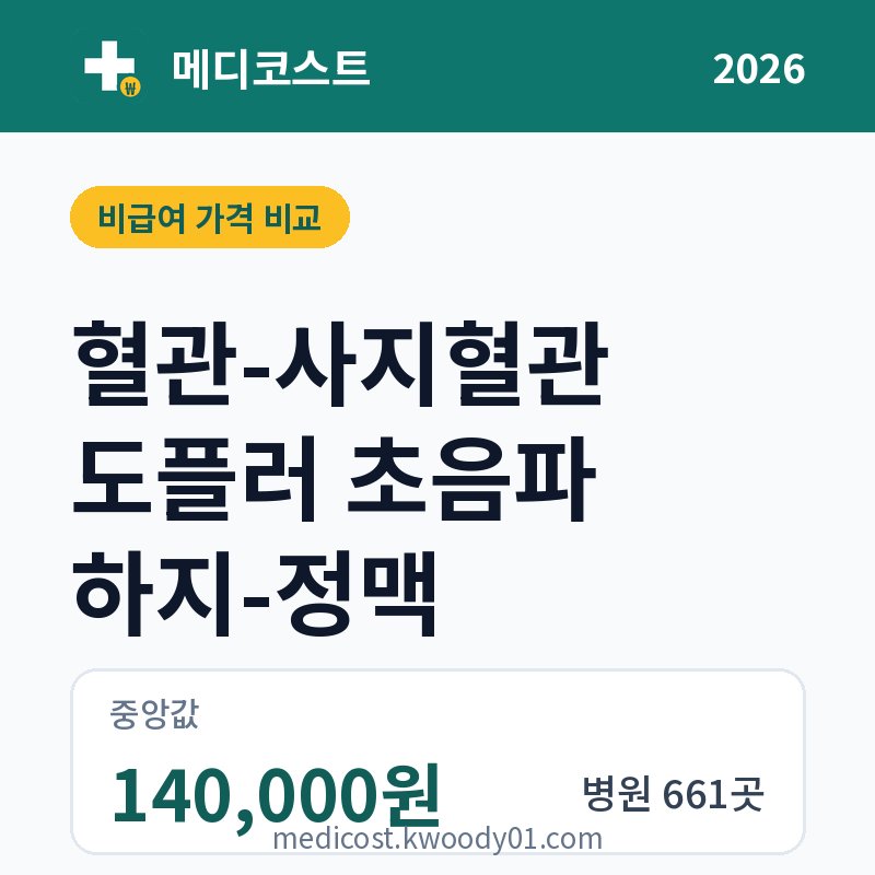 혈관-사지혈관 도플러 초음파 하지-정맥 가격 비교 2026: 중앙값 140,000원, 병원 661곳