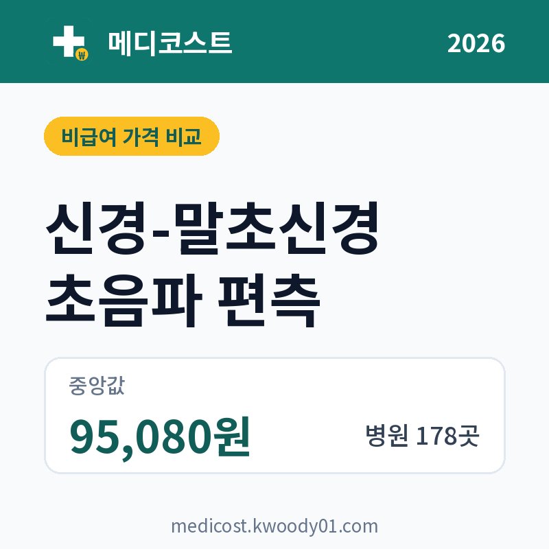 신경-말초신경 초음파 편측 가격 비교 2026: 중앙값 95,080원, 병원 178곳