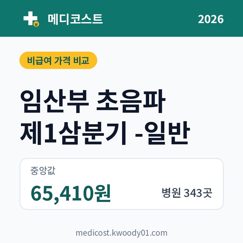 임산부 초음파 제1삼분기 -일반 가격 비교 2026: 중앙값 65,410원, 병원 343곳