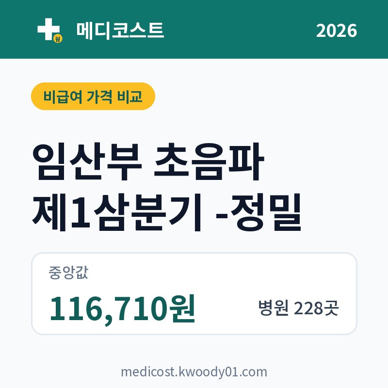 임산부 초음파 제1삼분기 -정밀 가격 비교 2026: 중앙값 116,710원, 병원 228곳