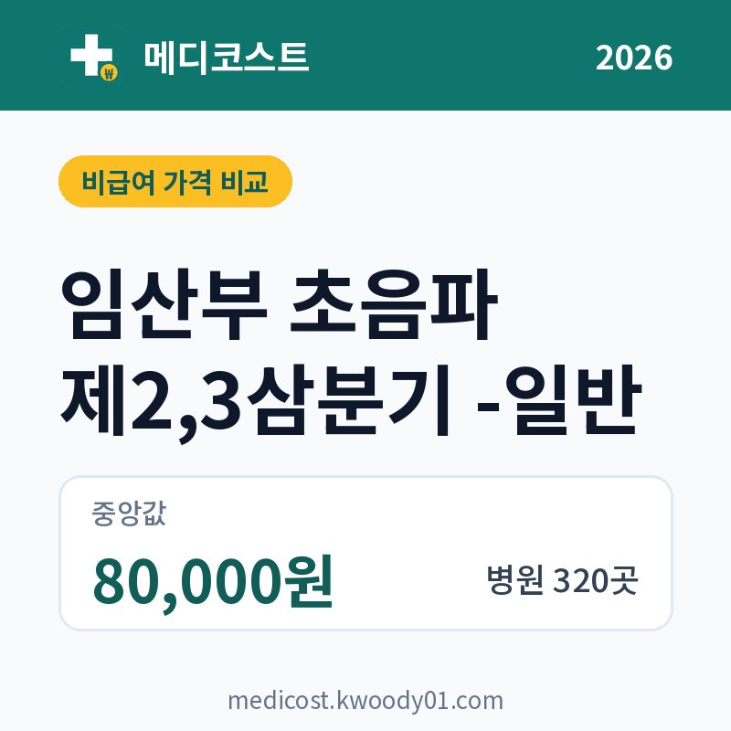임산부 초음파 제2,3삼분기 -일반 가격 비교 2026: 중앙값 80,000원, 병원 320곳
