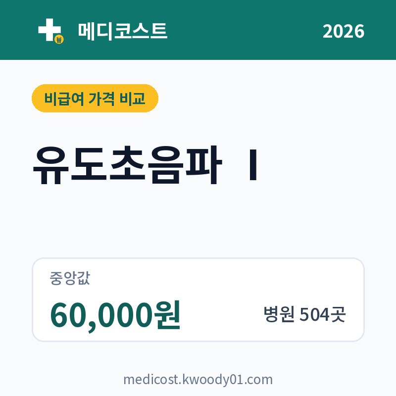 유도초음파 Ⅰ 가격 비교 2026: 중앙값 60,000원, 병원 504곳