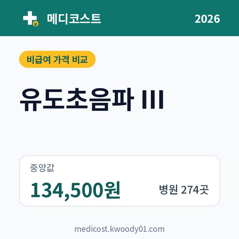 유도초음파 Ⅲ 가격 비교 2026: 중앙값 134,500원, 병원 274곳