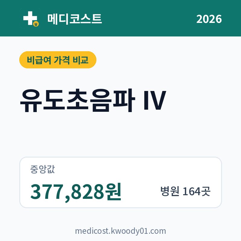 유도초음파 Ⅳ 가격 비교 2026: 중앙값 377,828원, 병원 164곳