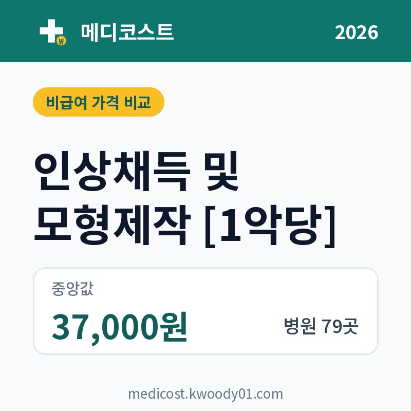 인상채득 및 모형제작 [1악당] 가격 비교 2026: 중앙값 37,000원, 병원 79곳
