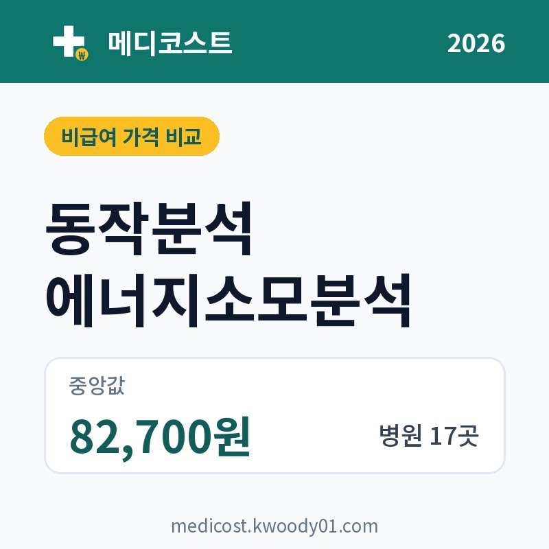 동작분석 에너지소모분석 가격 비교 2026: 중앙값 82,700원, 병원 17곳