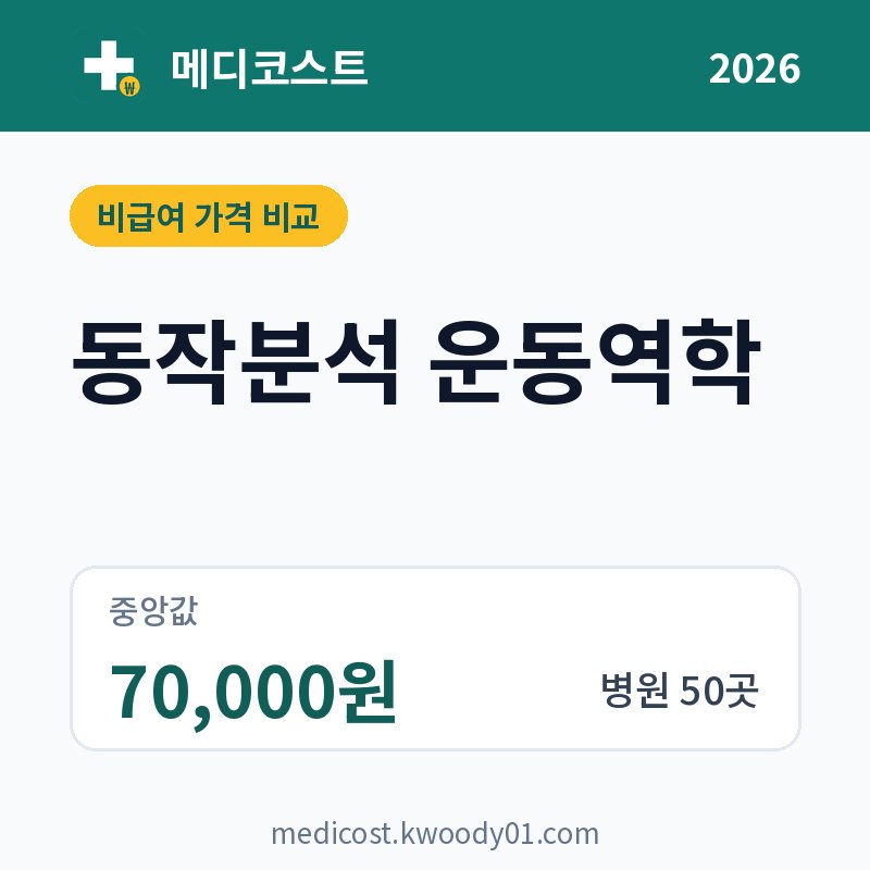동작분석 운동역학 가격 비교 2026: 중앙값 70,000원, 병원 50곳