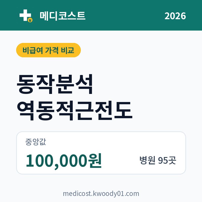 동작분석 역동적근전도 가격 비교 2026: 중앙값 100,000원, 병원 95곳