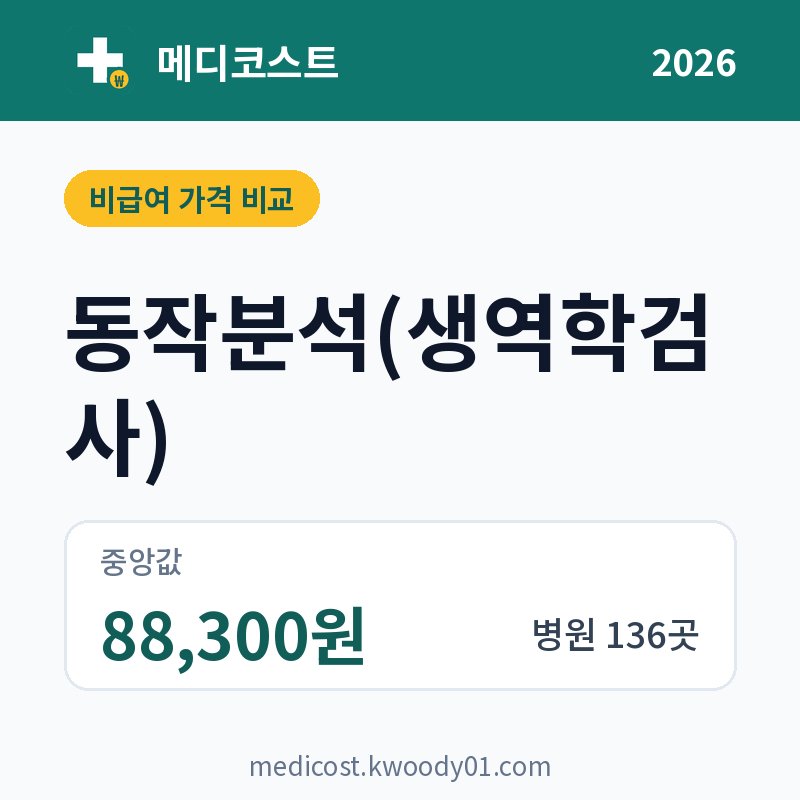 동작분석(생역학검사) 가격 비교 2026: 중앙값 88,300원, 병원 136곳