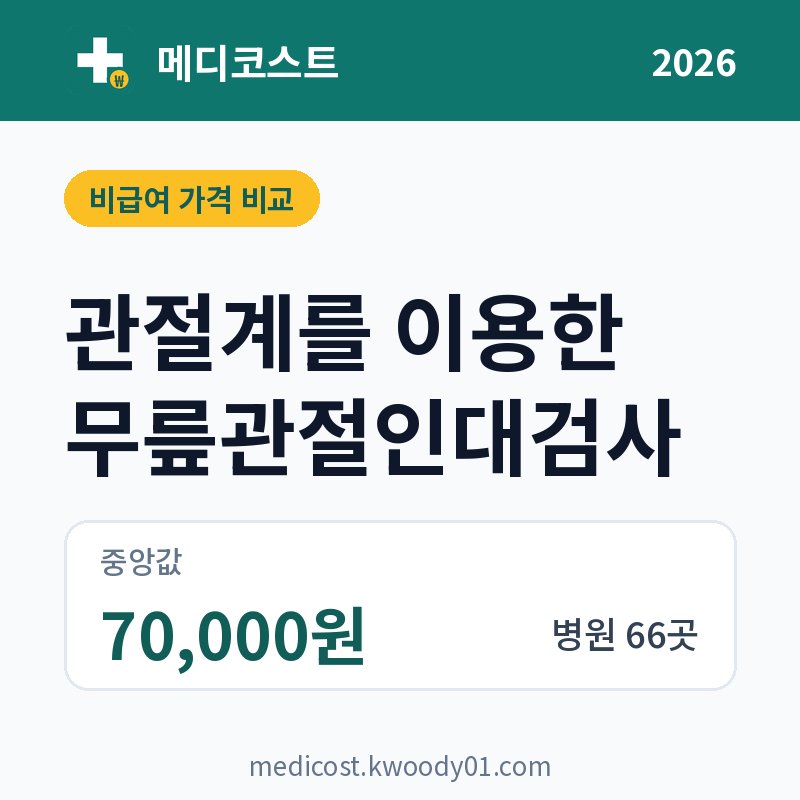 관절계를 이용한 무릎관절인대검사 가격 비교 2026: 중앙값 70,000원, 병원 66곳