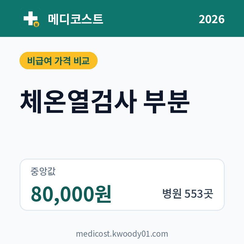 체온열검사 부분 가격 비교 2026: 중앙값 80,000원, 병원 553곳