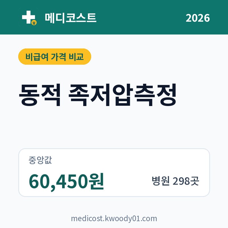동적 족저압측정 가격 비교 2026: 중앙값 60,450원, 병원 298곳