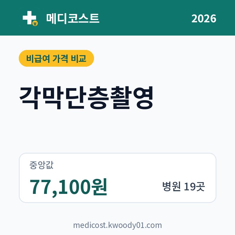 각막단층촬영 가격 비교 2026: 중앙값 77,100원, 병원 19곳