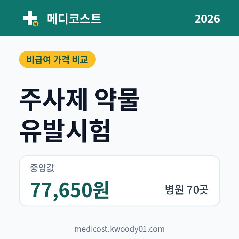 주사제 약물 유발시험 가격 비교 2026: 중앙값 77,650원, 병원 70곳