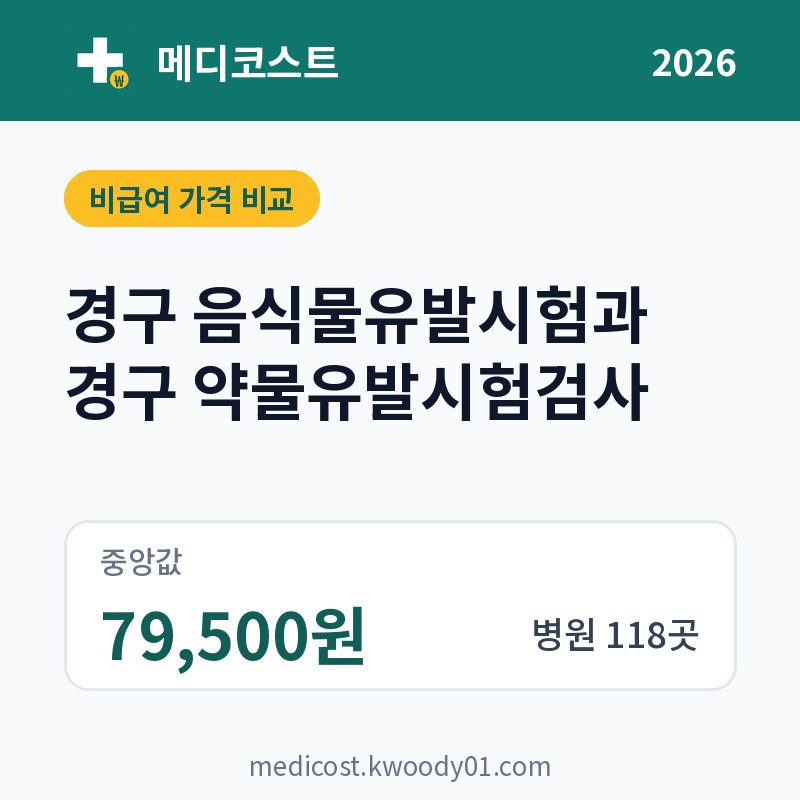 경구 음식물유발시험과 경구 약물유발시험검사 가격 비교 2026: 중앙값 79,500원, 병원 118곳