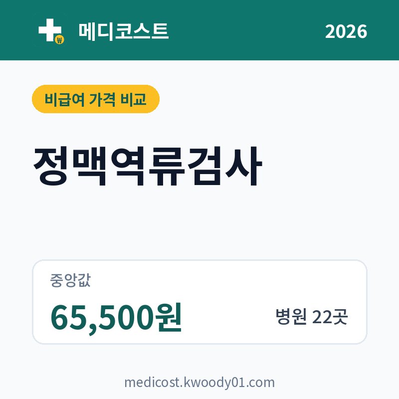 정맥역류검사 가격 비교 2026: 중앙값 65,500원, 병원 22곳