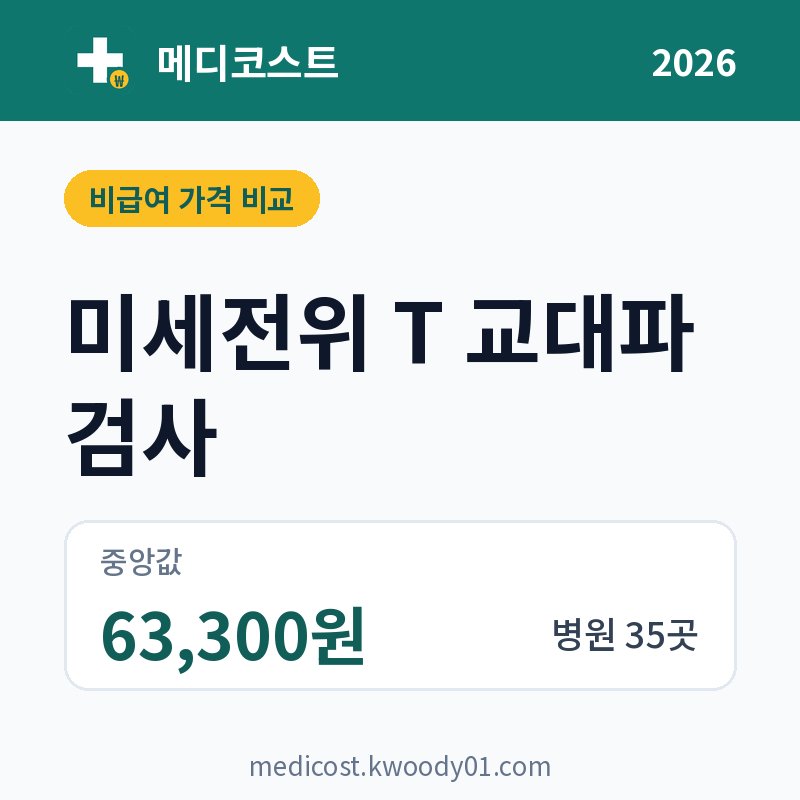 미세전위 T 교대파 검사 가격 비교 2026: 중앙값 63,300원, 병원 35곳