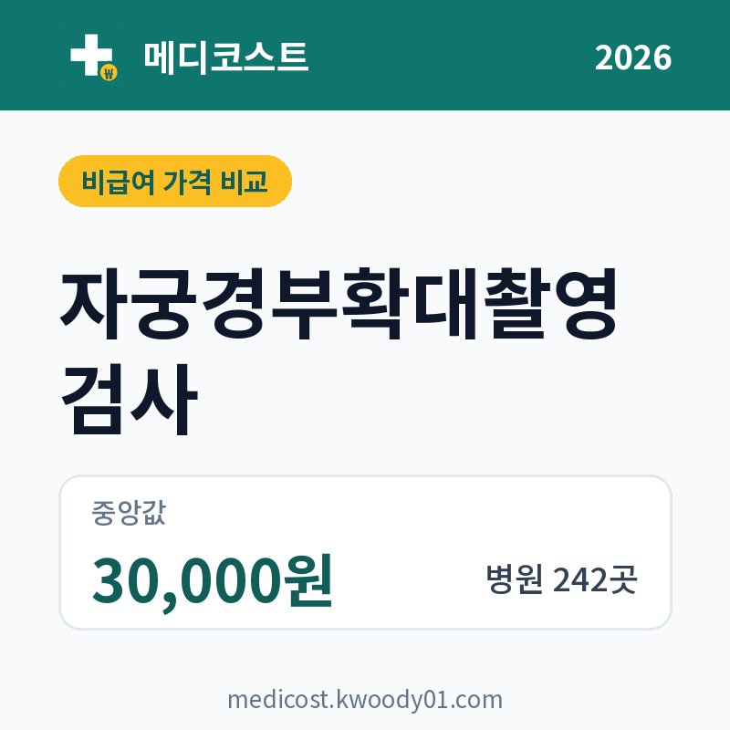 자궁경부확대촬영검사 가격 비교 2026: 중앙값 30,000원, 병원 242곳