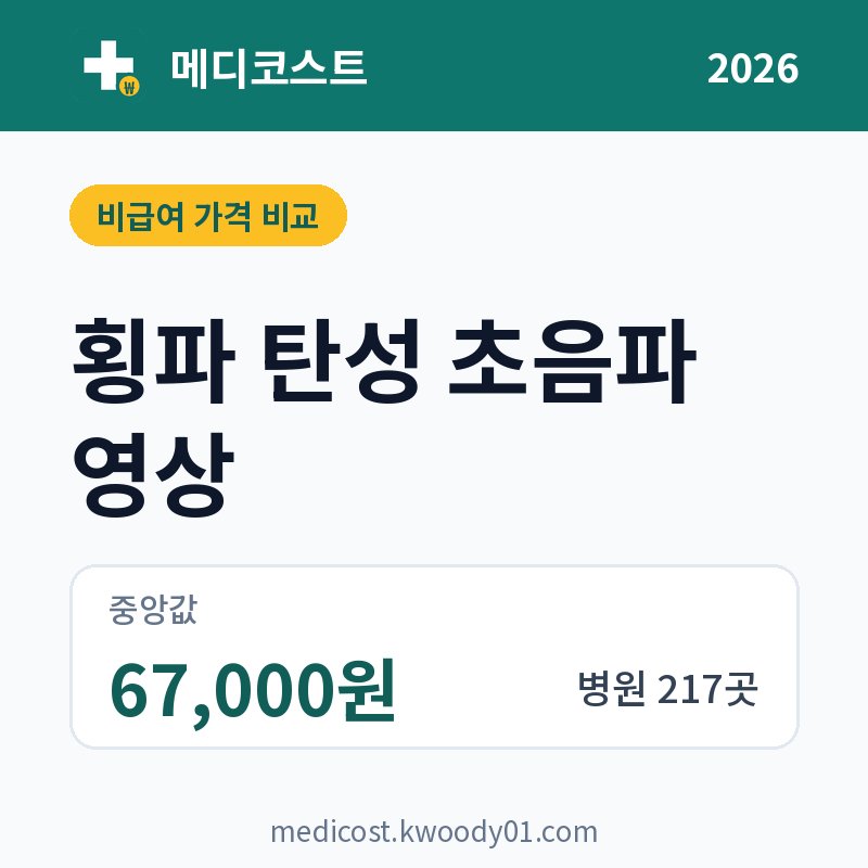 횡파 탄성 초음파 영상 가격 비교 2026: 중앙값 67,000원, 병원 217곳