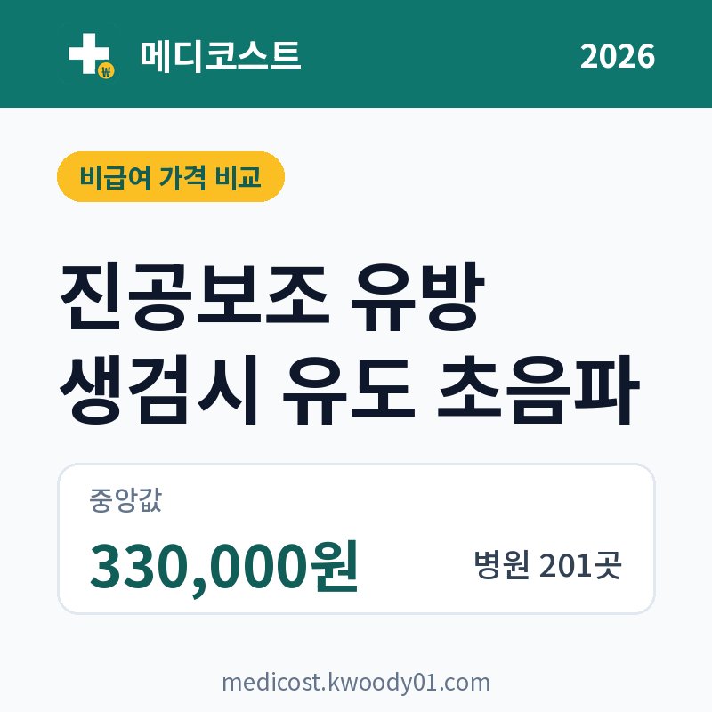 진공보조 유방 생검시 유도 초음파 가격 비교 2026: 중앙값 330,000원, 병원 201곳