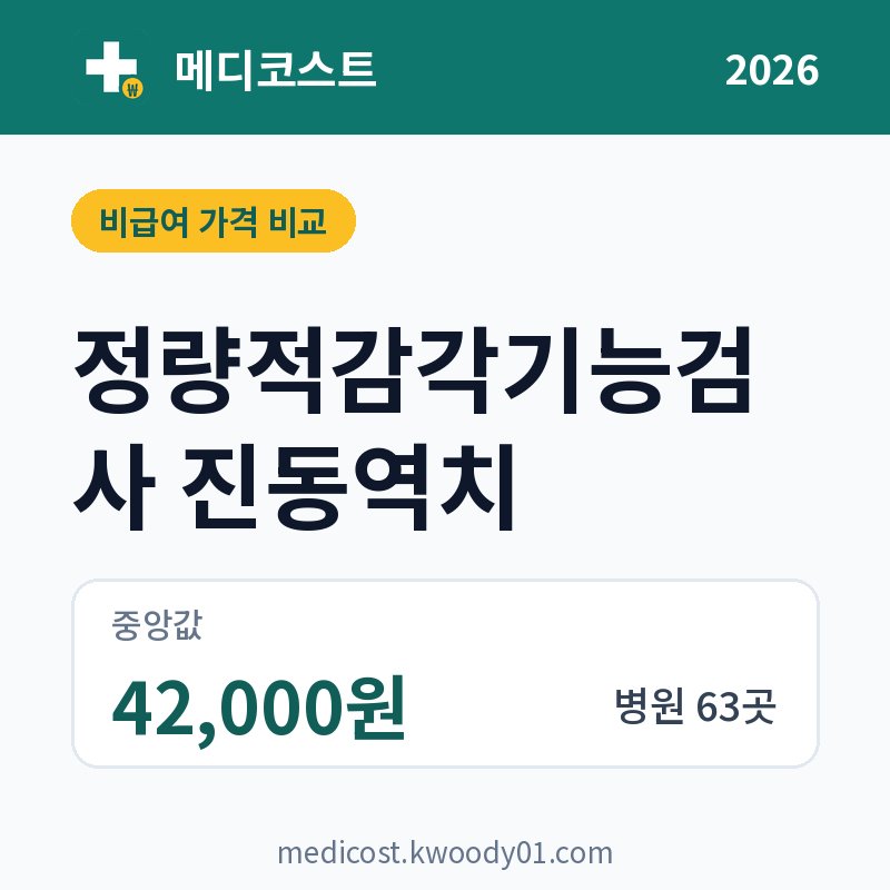정량적감각기능검사 진동역치 가격 비교 2026: 중앙값 42,000원, 병원 63곳
