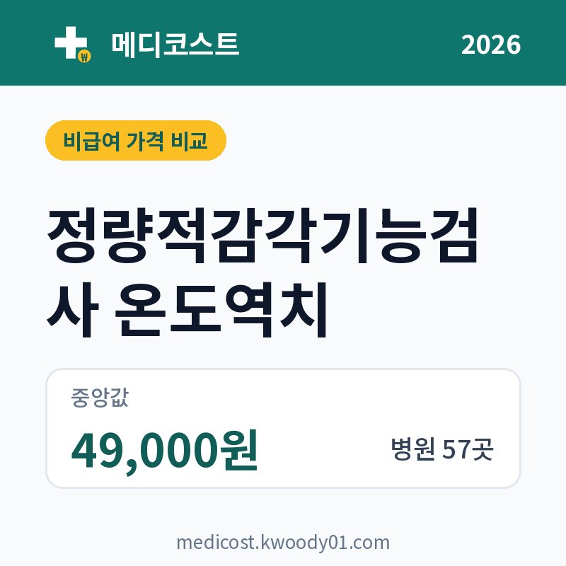 정량적감각기능검사 온도역치 가격 비교 2026: 중앙값 49,000원, 병원 57곳