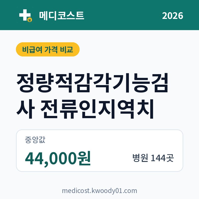 정량적감각기능검사 전류인지역치 가격 비교 2026: 중앙값 44,000원, 병원 144곳