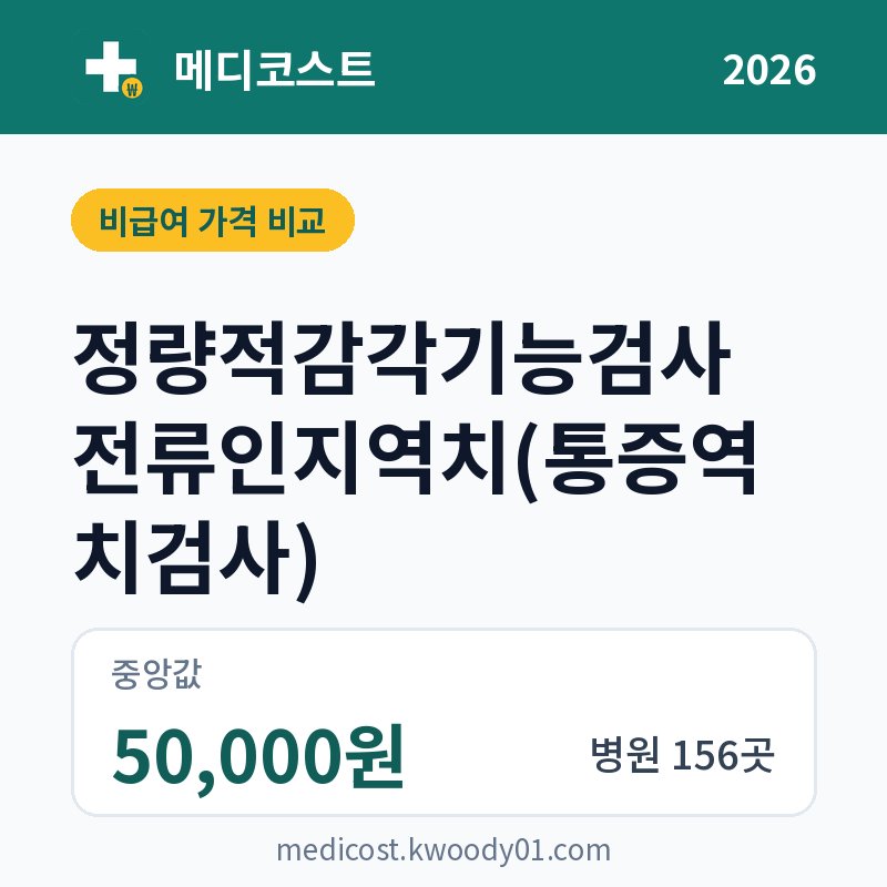 정량적감각기능검사 전류인지역치(통증역치검사) 가격 비교 2026: 중앙값 50,000원, 병원 156곳