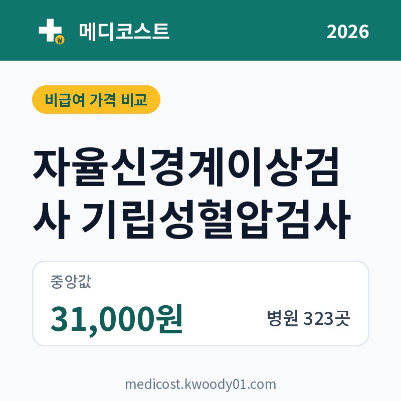 자율신경계이상검사 기립성혈압검사 가격 비교 2026: 중앙값 31,000원, 병원 323곳