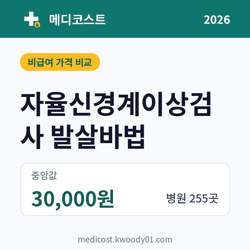 자율신경계이상검사 발살바법 가격 비교 2026: 중앙값 30,000원, 병원 255곳