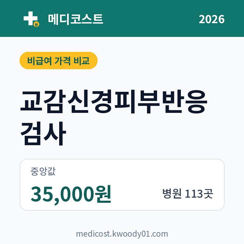 교감신경피부반응검사 가격 비교 2026: 중앙값 35,000원, 병원 113곳