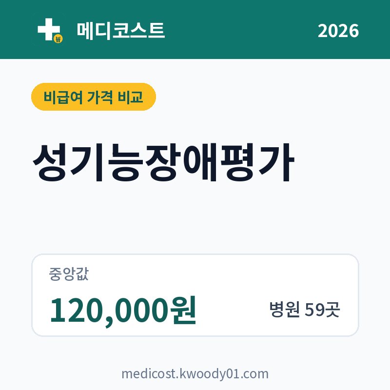 성기능장애평가 가격 비교 2026: 중앙값 120,000원, 병원 59곳