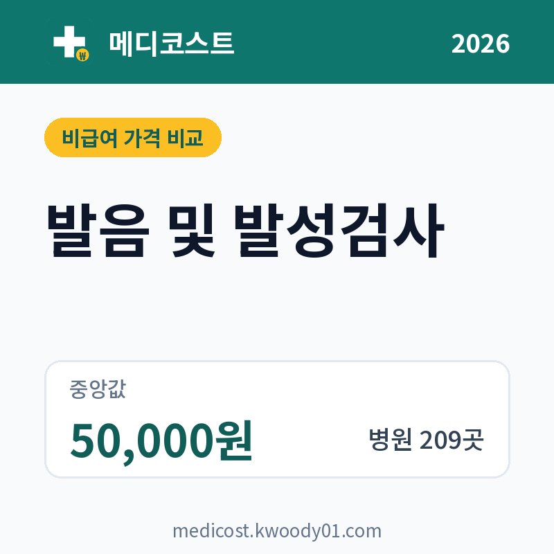 발음 및 발성검사 가격 비교 2026: 중앙값 50,000원, 병원 209곳