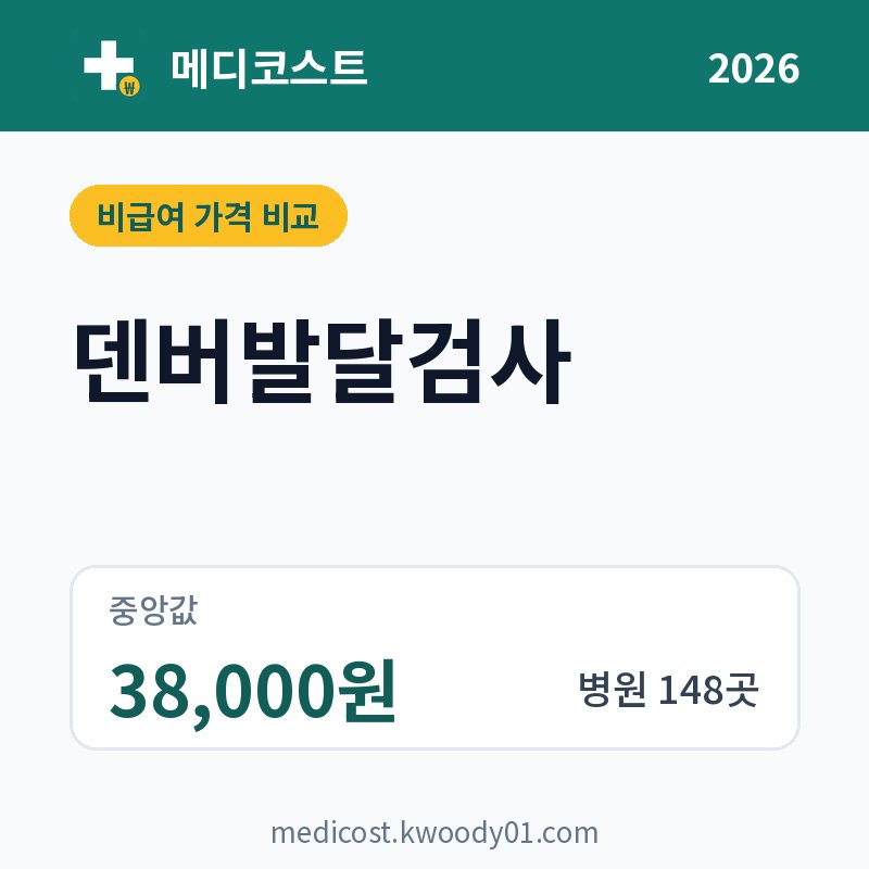 덴버발달검사 가격 비교 2026: 중앙값 38,000원, 병원 148곳